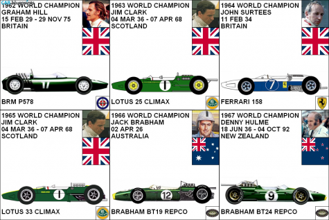 Other Champions F1 GP 1962 - 1967 OW blueprint